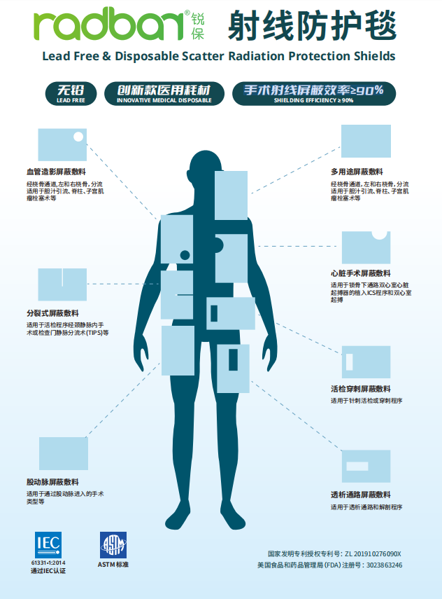 射線防護(hù)毯
